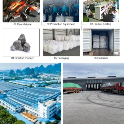 65 Fe Silicon price 65 Fe Silicon price